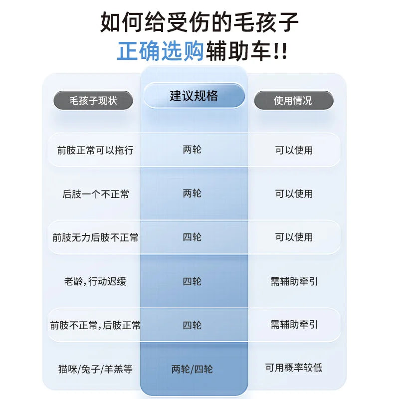 Metal Dog Wheelchair for Disabled Pets 4 Wheel Support Aid for Hind Legs Elderly Dogs Cats